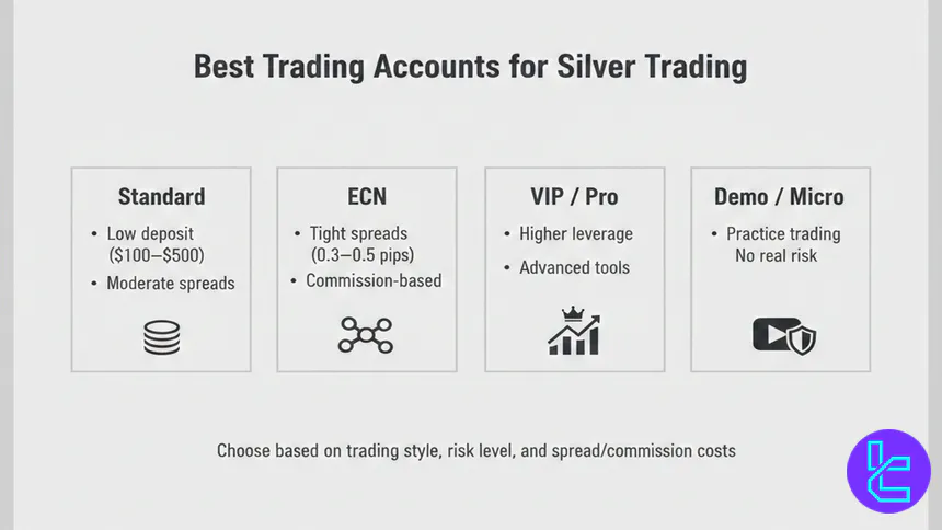 Silver trading accounts