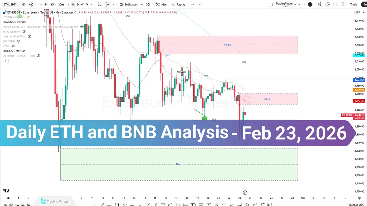 Daily ETH and BNB Analysis; Volatility Brewing in Thin Conditions, Sudden Flush Possible