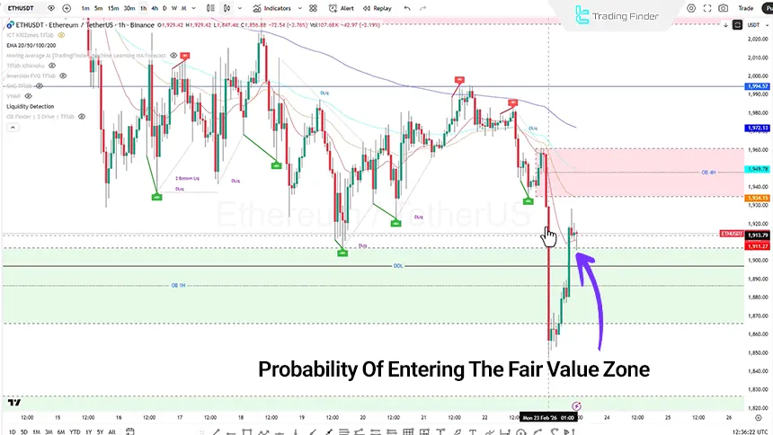Review of the Ethereum index on February 23, 2026