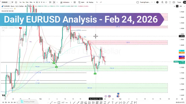 Daily EUR/USD Analysis; Is the Market Preparing a Sudden Shockwave?