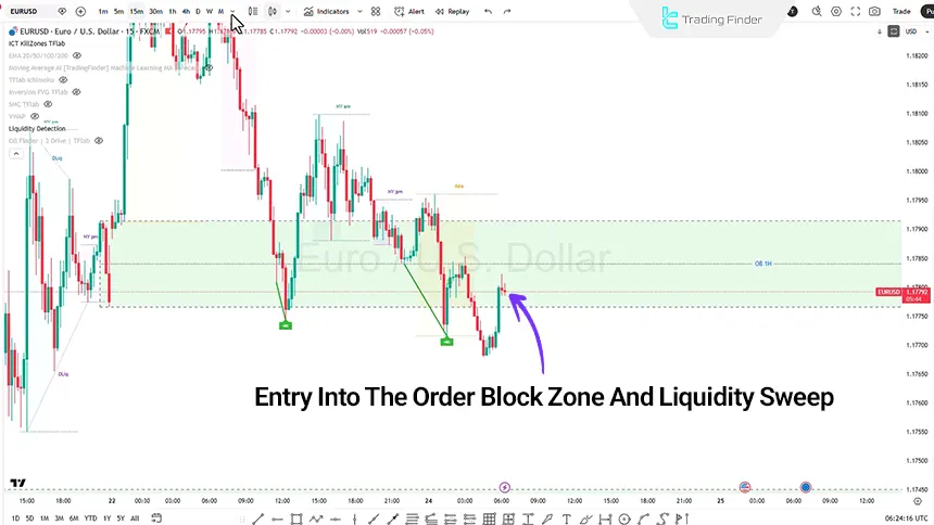 EURUSD review on February 24, 2026