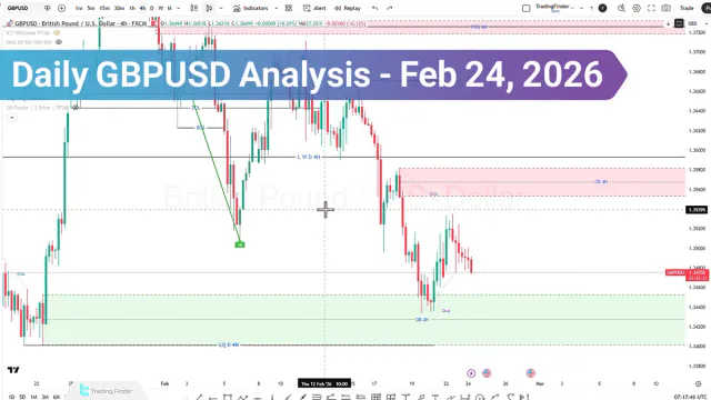 Daily GBP/USD Analysis; Is $1.3354 the Next Target?