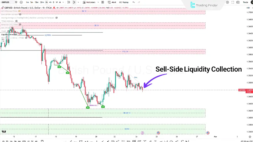 GBP/USD Analysis in the 1-Hour Time Frame on February 24, 2026