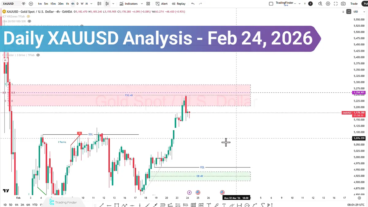 Daily Gold Analysis (XAUUSD); Gold at a Decision Point, Breakout or Deep Pullback?
