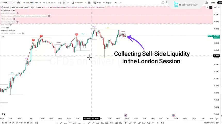 Reviewing the Silver Index on February 24, 2026