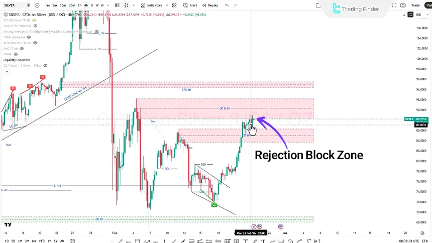 Reviewing the Silver Index on the 4-Hour Time Frame on February 24, 2026