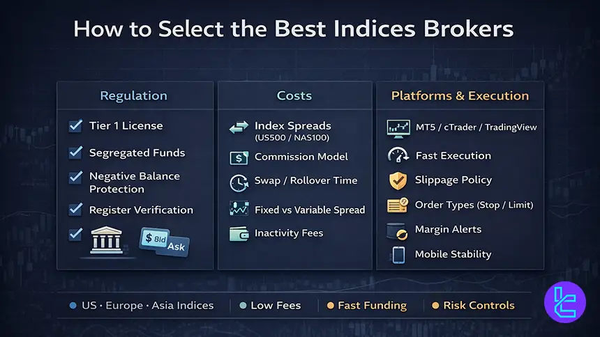 Checklist for selecting an indices broker with regulation, fees, and platform criteria