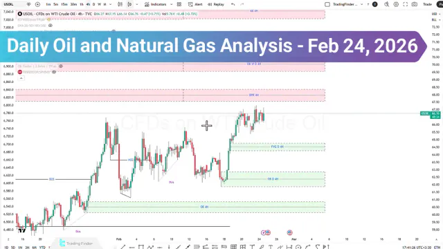 Oil and Natural Gas Analysis; Europe’s April 15 Decision Could Ignite Volatility