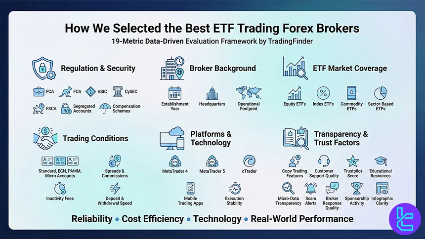 TradingFinder Forex methodology