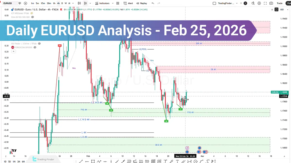 Daily EUR/USD Analysis; Will New York session Trigger a Reversal?