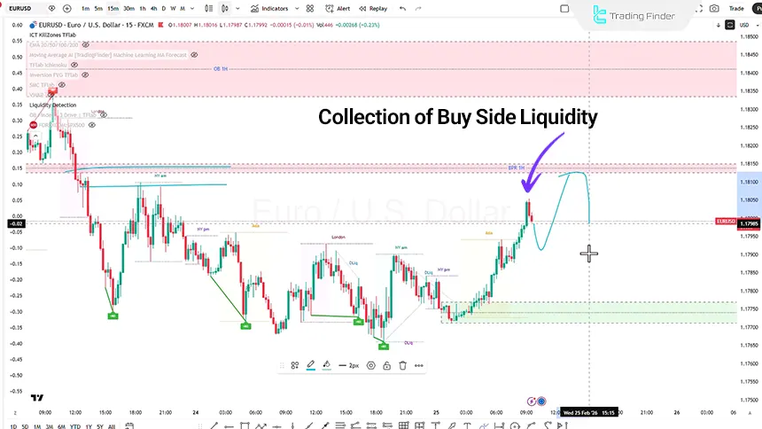 EURUSD Price Chart on the 15-Minute Time Frame – February 25, 2026