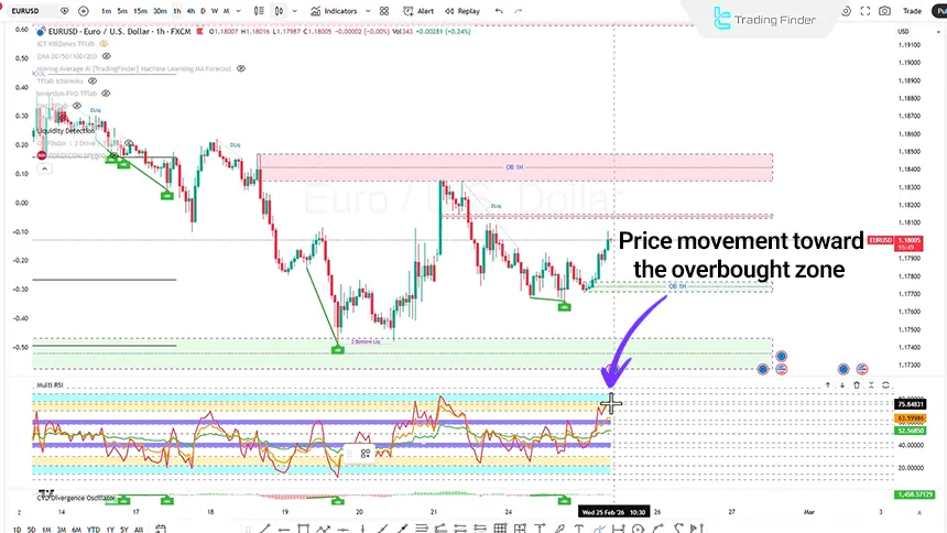 EUR/USD Review on February 25, 2026