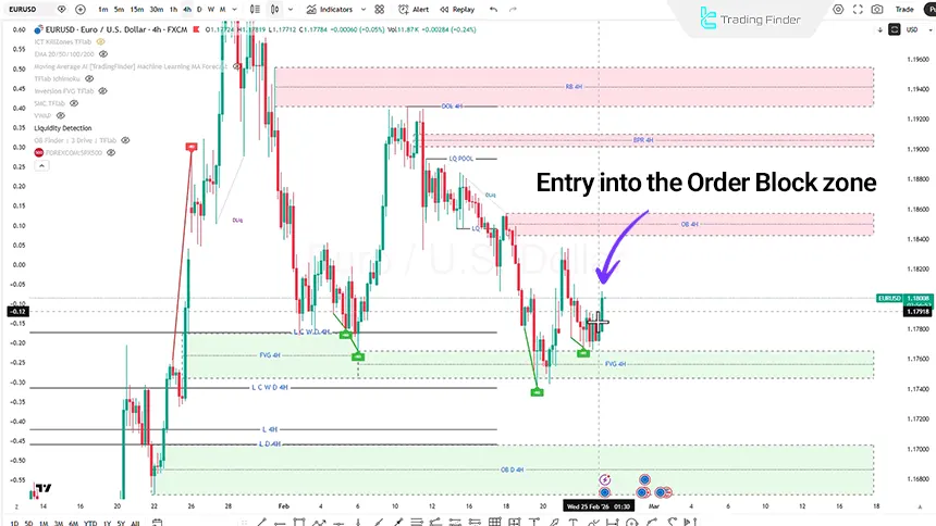 URUSD Analysis on the 4-Hour Time Frame  February 25, 2026