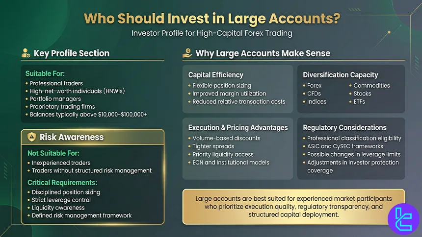 Large accounts investors