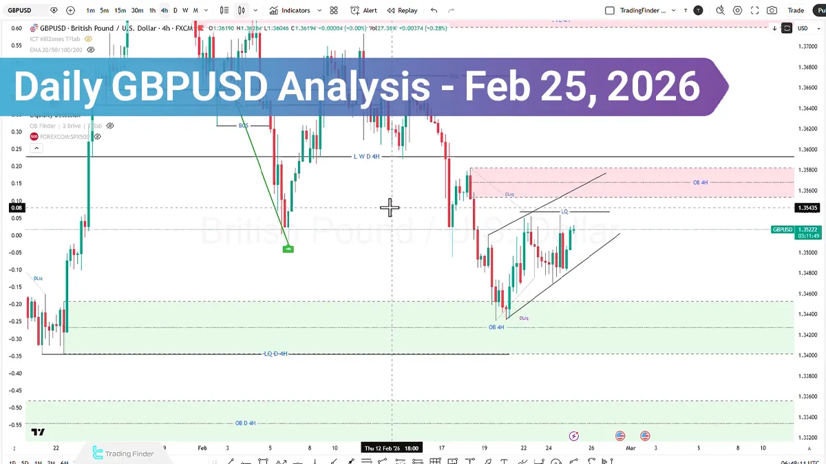 Daily GBP/USD Analysis; $1.3458 Under Pressure, Breakdown Risk Rising
