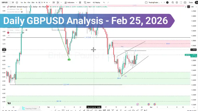 Daily GBP/USD Analysis; $1.3458 Under Pressure, Breakdown Risk Rising
