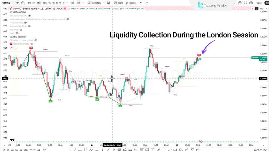 GBP/USD analysis on the 15-minute time frame, February 25, 2026