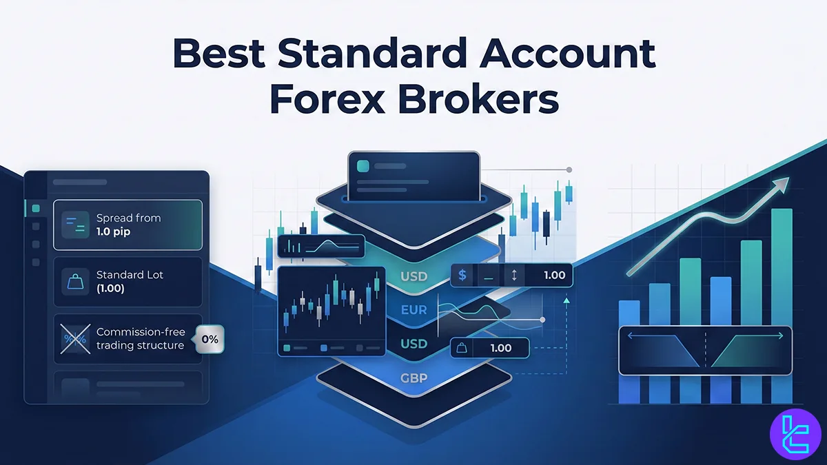 Best Standard Account Forex Brokers 2026
