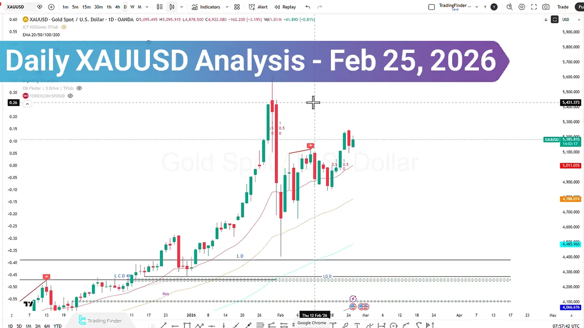 Daily Gold Analysis (XAUUSD); $5093 Level Under Threat, Deeper Pullback Ahead?