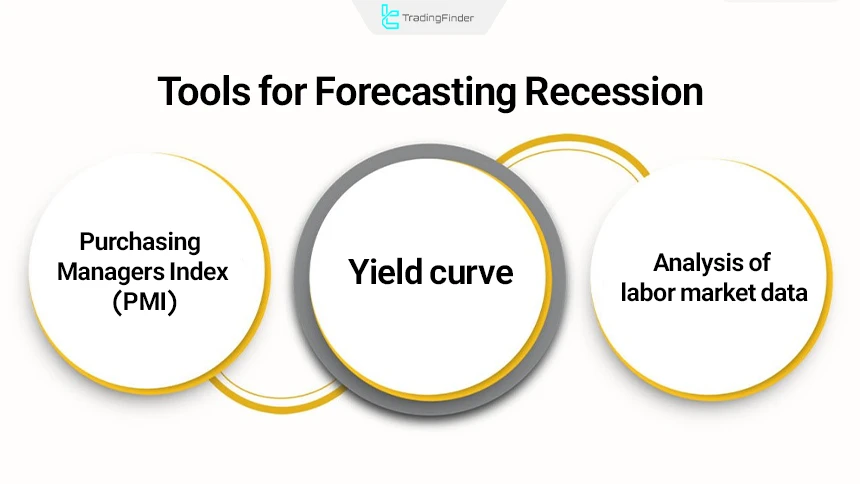 Tools for controlling recession