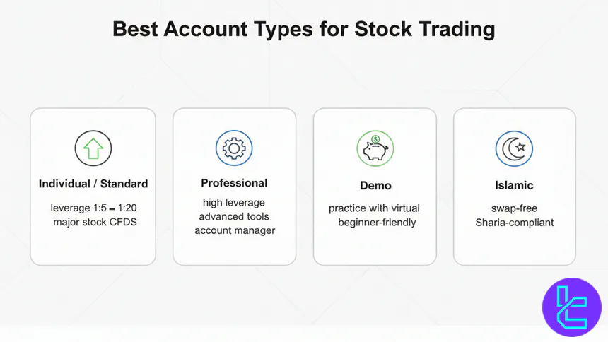 Stock trading accounts