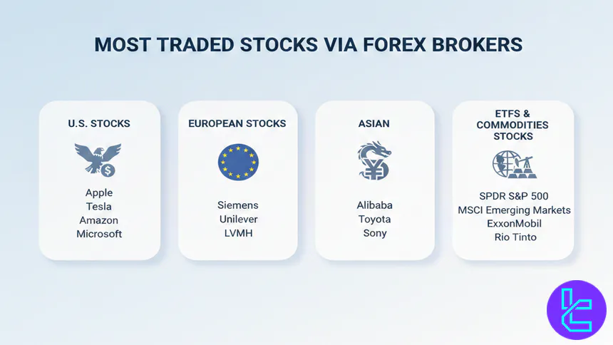 Common stock instruments