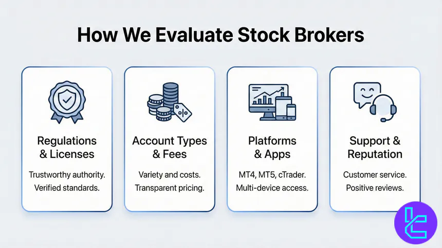 Stock Broker Evaluation