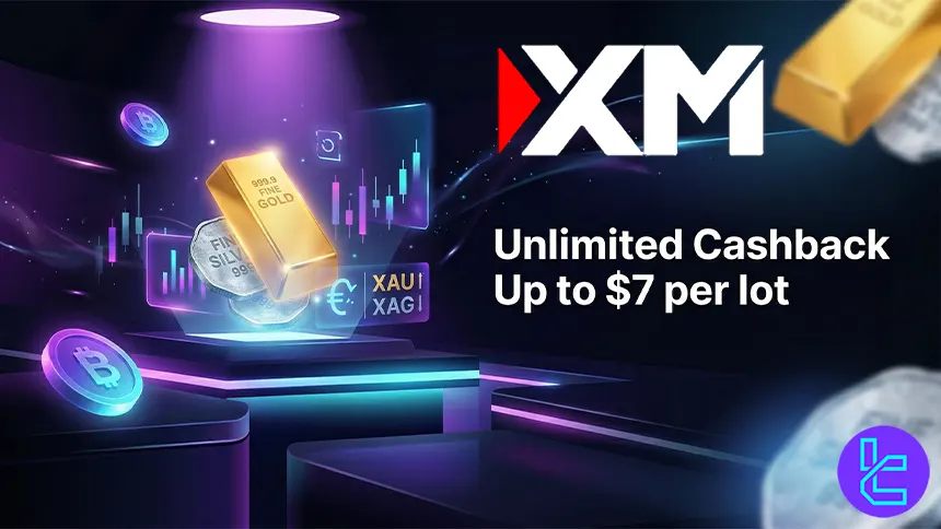XM Group unlimited cashback campaign for active traders in commodities and crypto