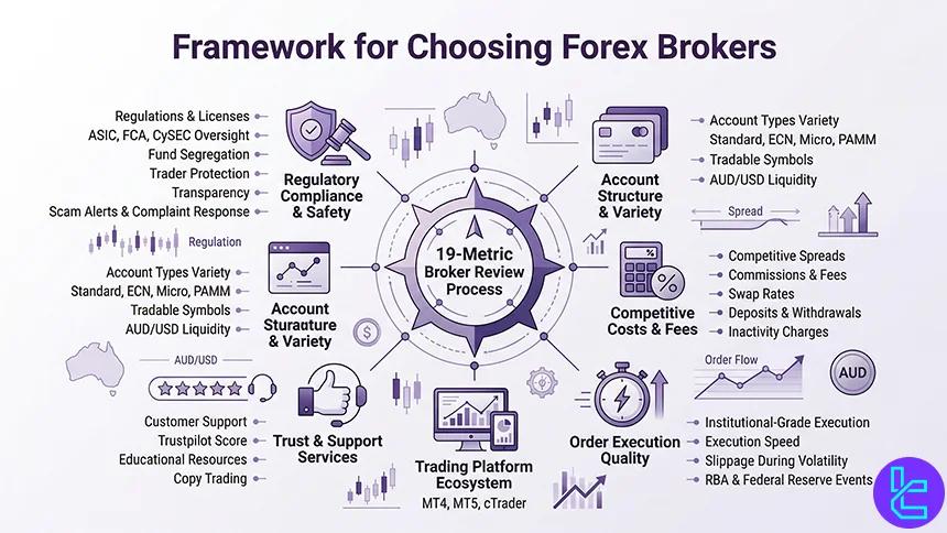 Forex methodology
