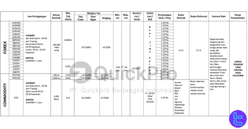 QuickPro trading instruments