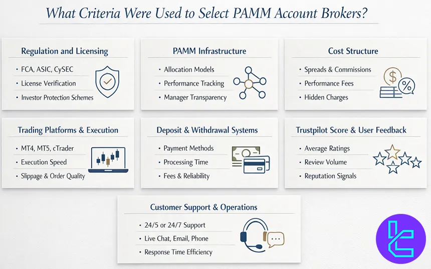 Essential criteria for selecting a reliable PAMM broker