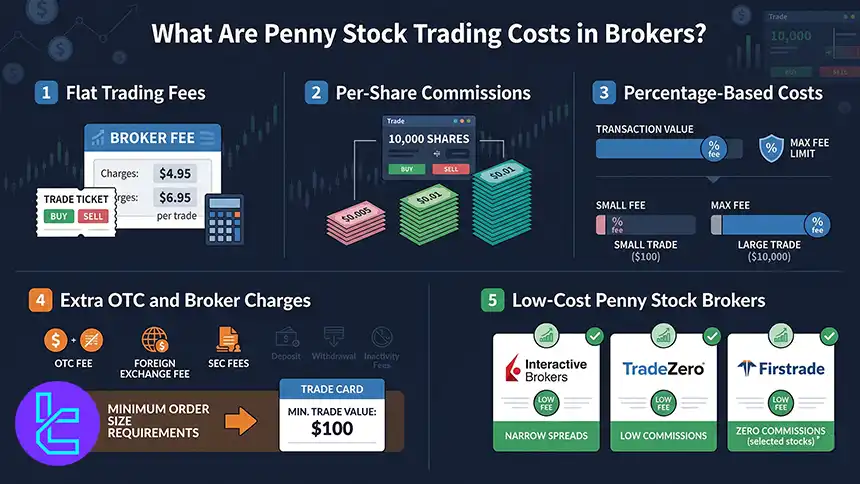 Penny stocks trading cost