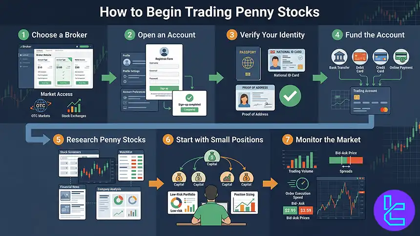Penny stock trading guide