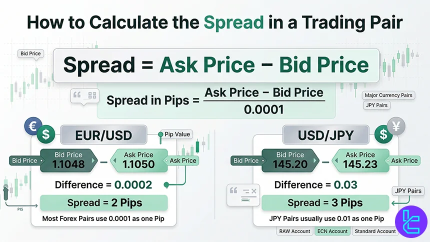 Spread calculation