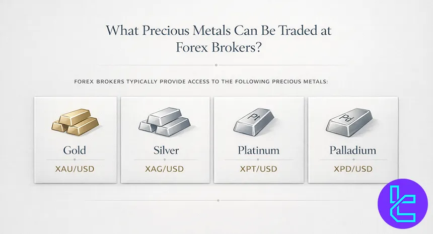 Precious metals available at forex brokers