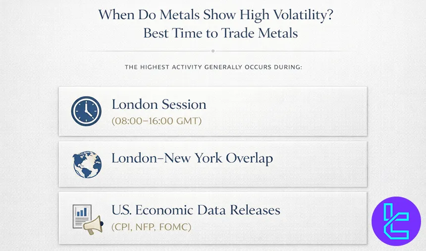 Best time to trade gold and silver volatility sessions