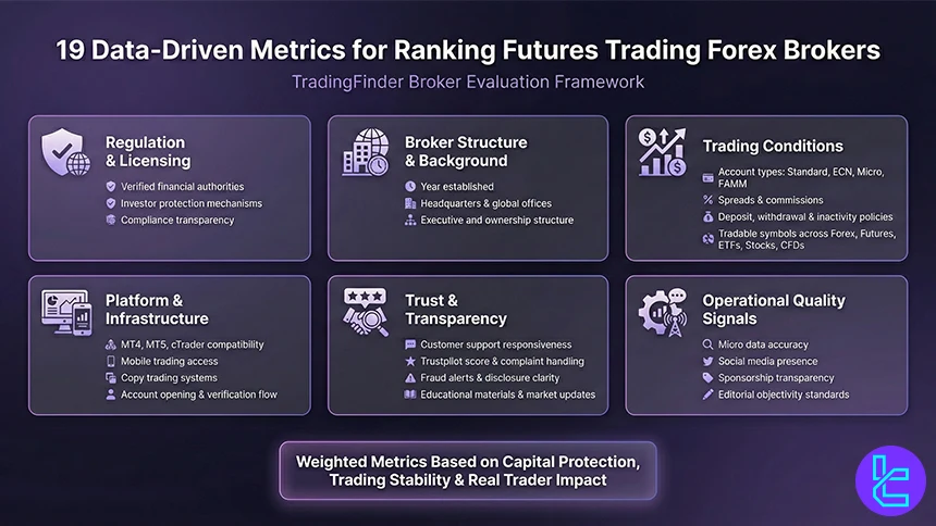 Forex methodology
