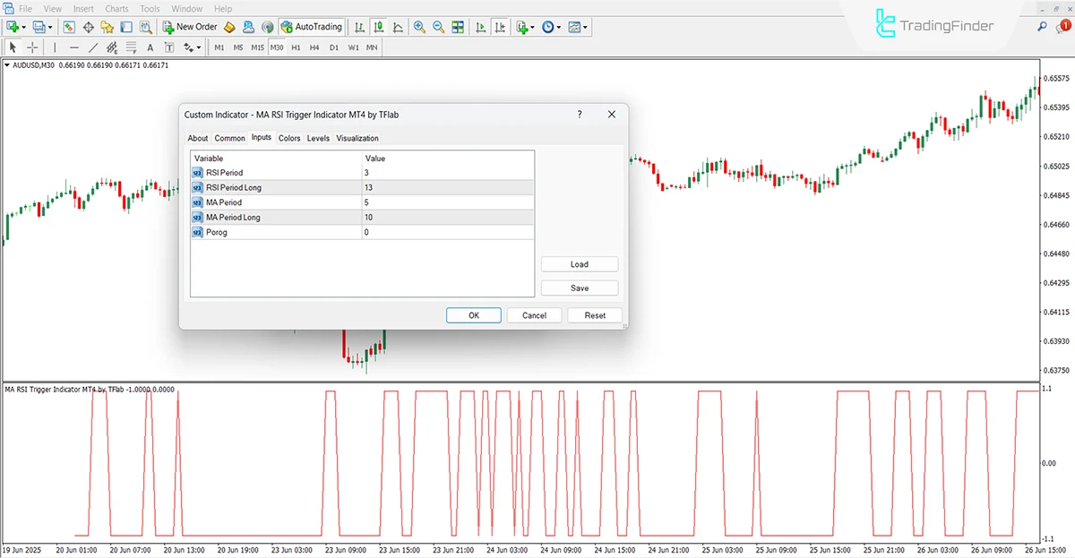MA RSI Trigger Indicator for MT4 Download - Free - [TradingFinder] 3