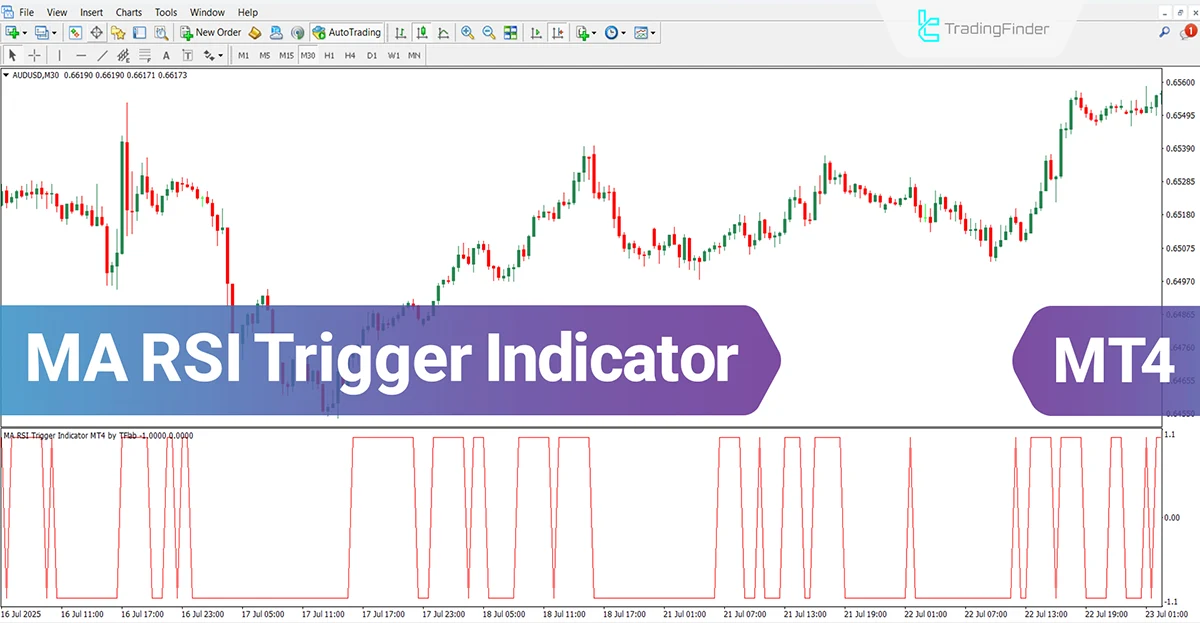 MA RSI Trigger Indicator for MT4 Download - Free - [TradingFinder]