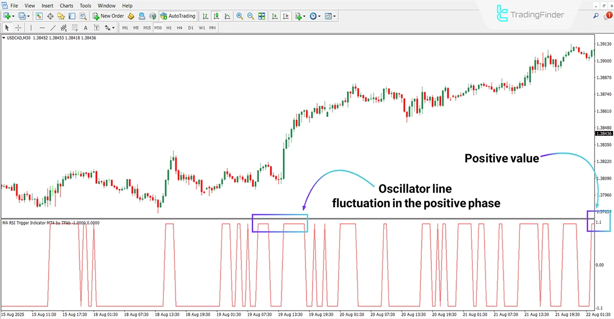 MA RSI Trigger Indicator for MT4 Download - Free - [TradingFinder] 1
