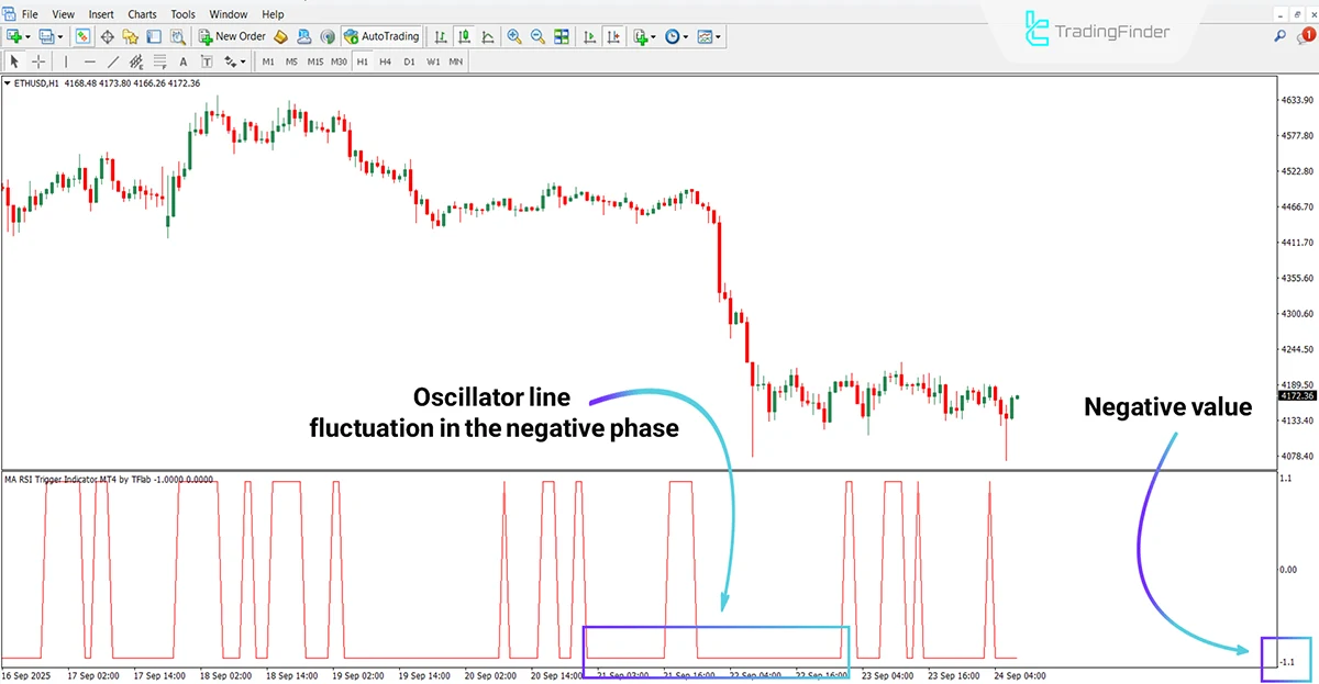 MA RSI Trigger Indicator for MT4 Download - Free - [TradingFinder] 2