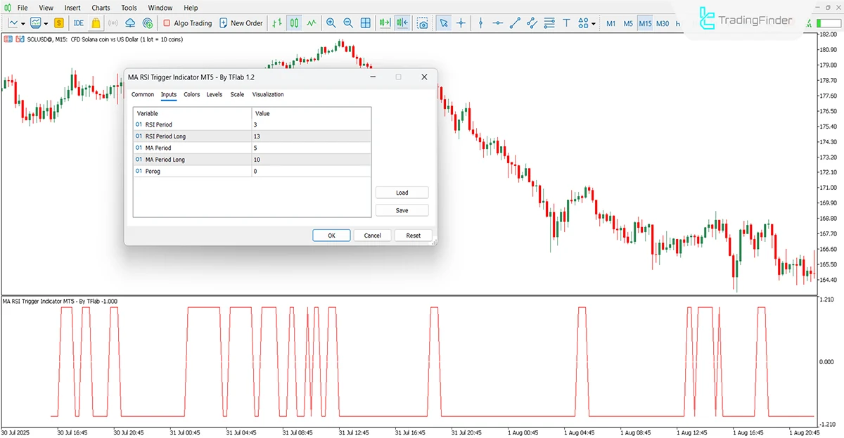 MA RSI Trigger Indicator for MT5 Download - Free- [TradingFinder] 3