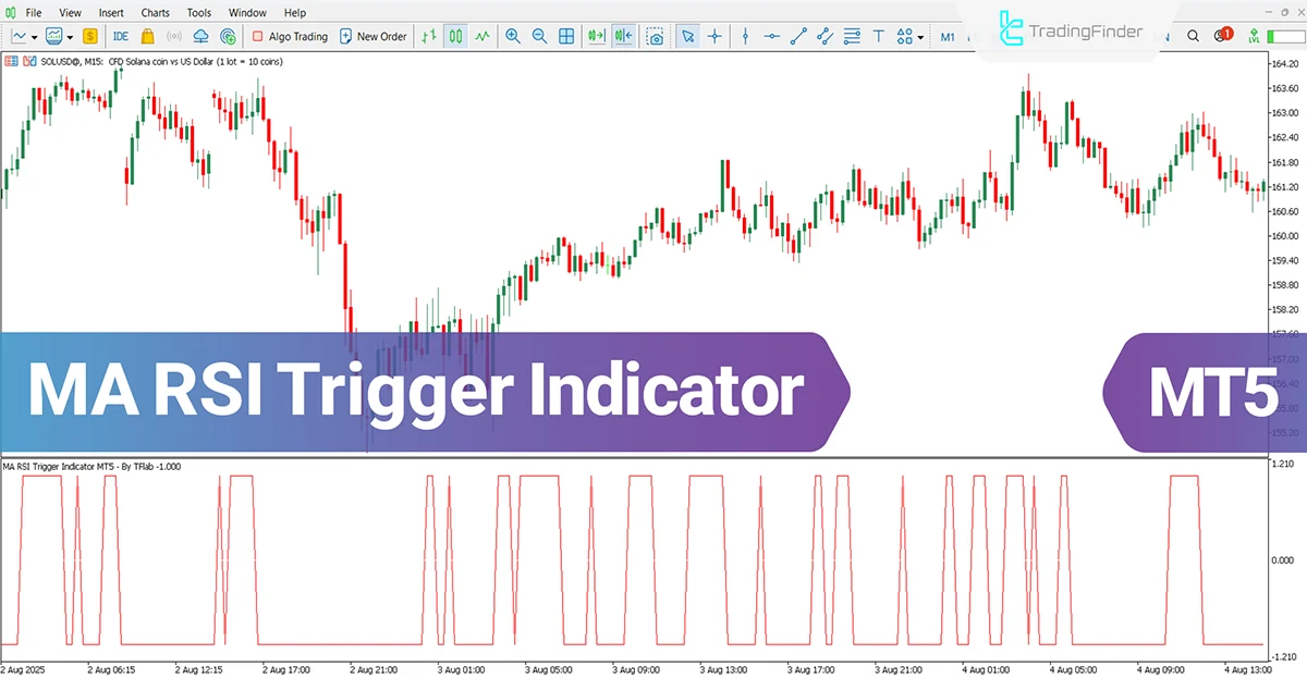 MA RSI Trigger Indicator for MT5 Download - Free- [TradingFinder]
