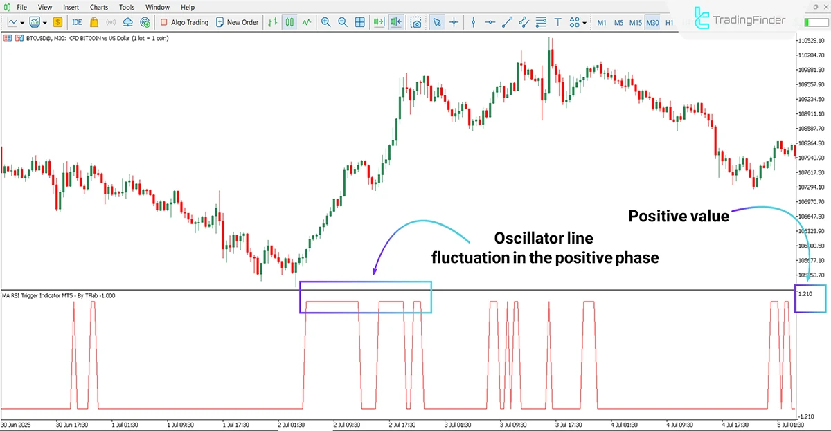 MA RSI Trigger Indicator for MT5 Download - Free- [TradingFinder] 1