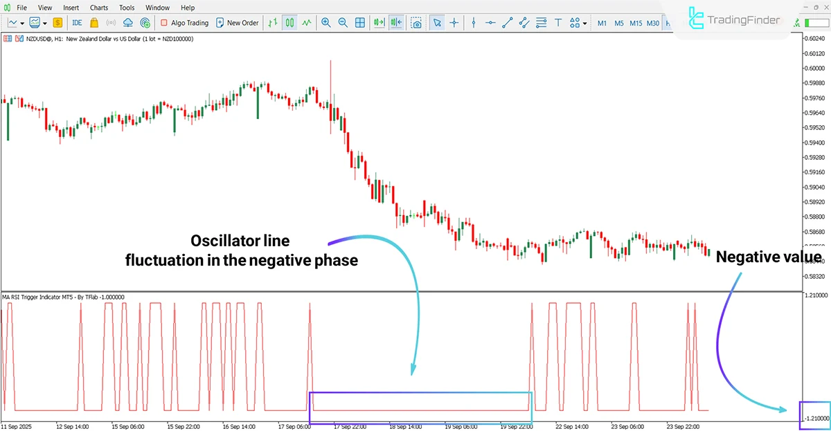 MA RSI Trigger Indicator for MT5 Download - Free- [TradingFinder] 2