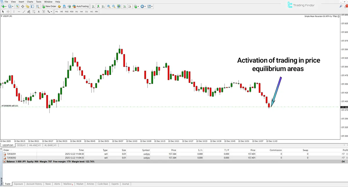 Simple Mean Reversion EA Expert MT4 - [TradingFinder] 2
