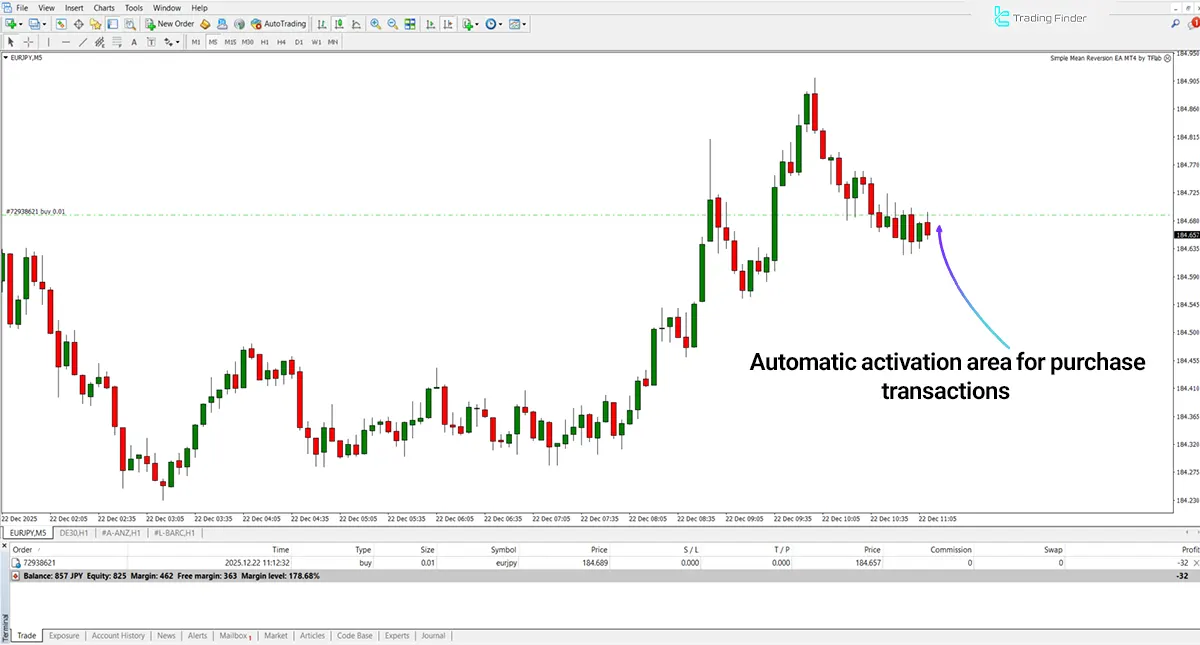 Simple Mean Reversion EA Expert MT4 - [TradingFinder] 1