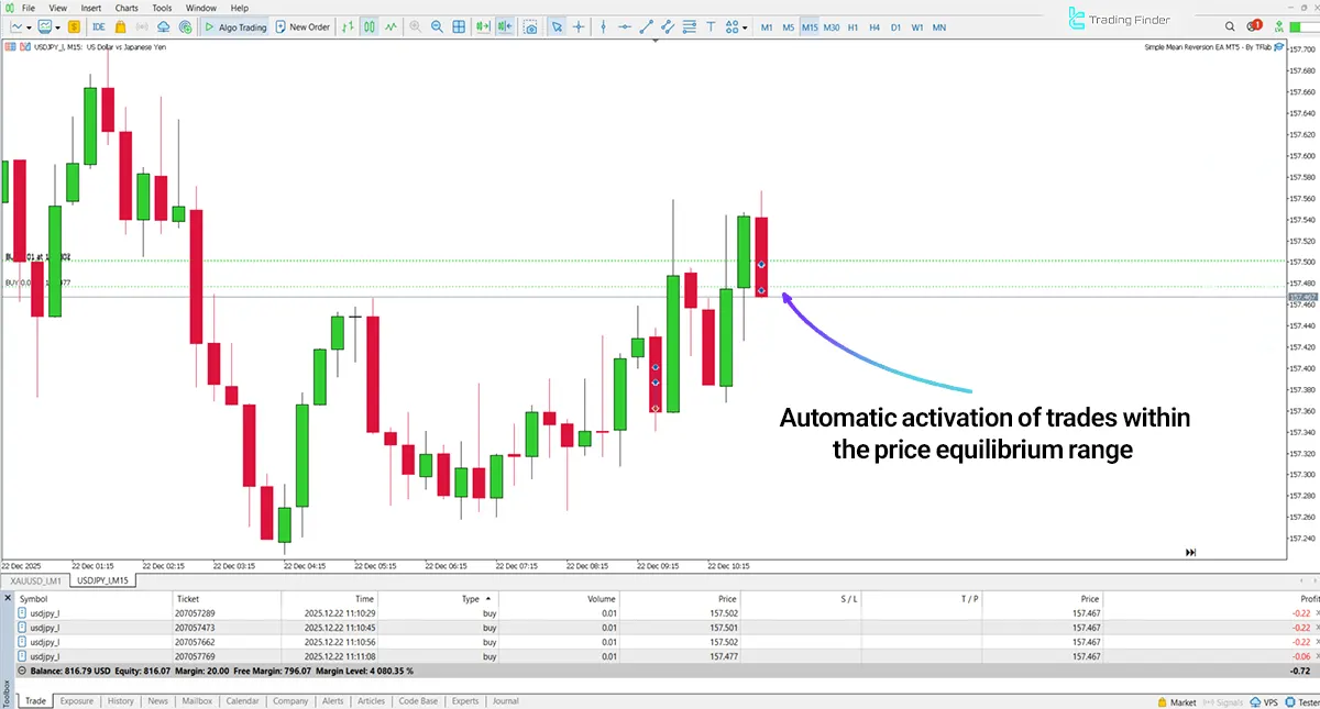 Simple Mean Reversion EA Expert MT5 - [TradingFinder] 1