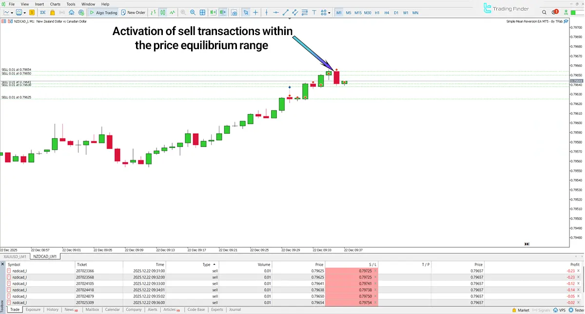 Simple Mean Reversion EA Expert MT5 - [TradingFinder] 2
