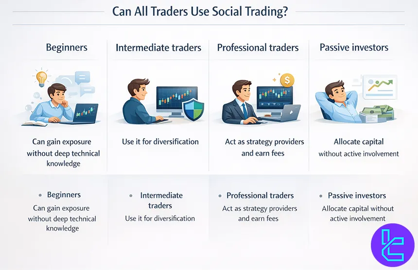 Different types of traders using social trading